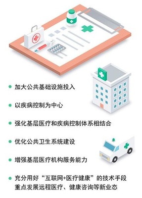 前方高能！昆明大健康產(chǎn)業(yè)加速“彎道超車”，醫(yī)療服務(wù)體系迎來(lái)全面升級(jí)